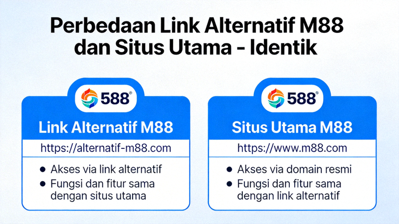 Perbedaan Link Alternatif M88 dan Situs Utama - Identik